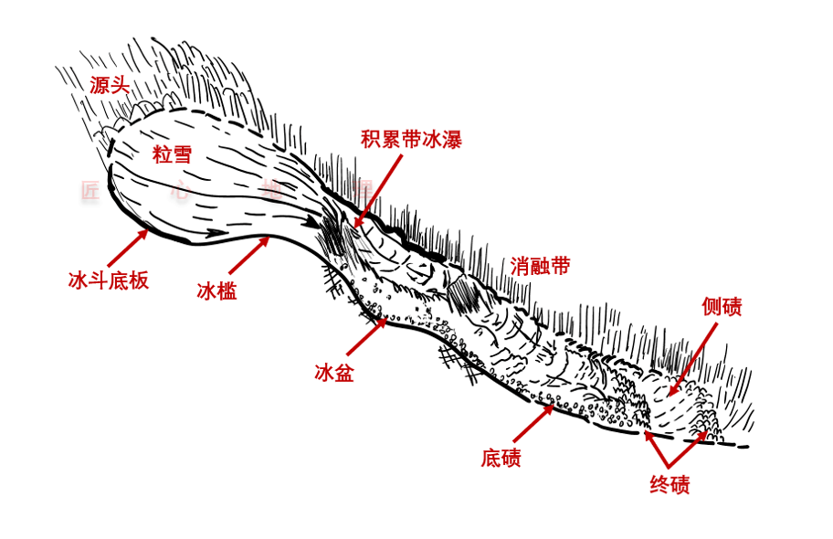 冰川分类图片