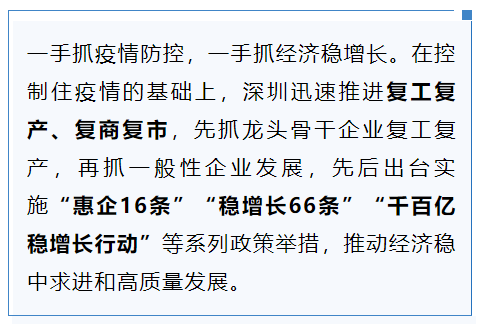 2020中国复工复产成效GDP_复工复产图片