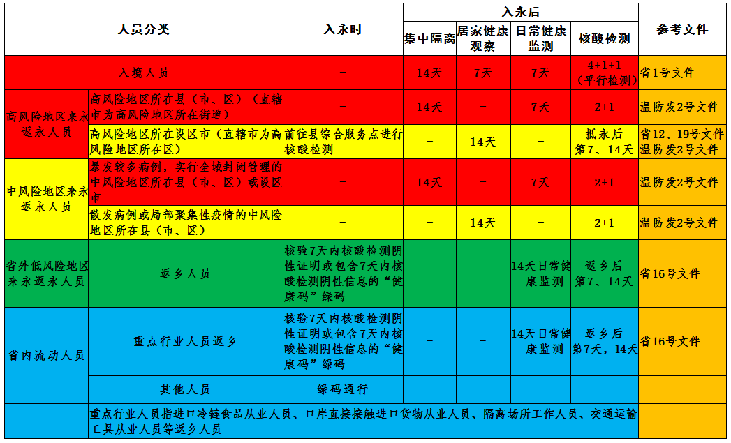 南昌春节期间对流动人口管控_南昌大学