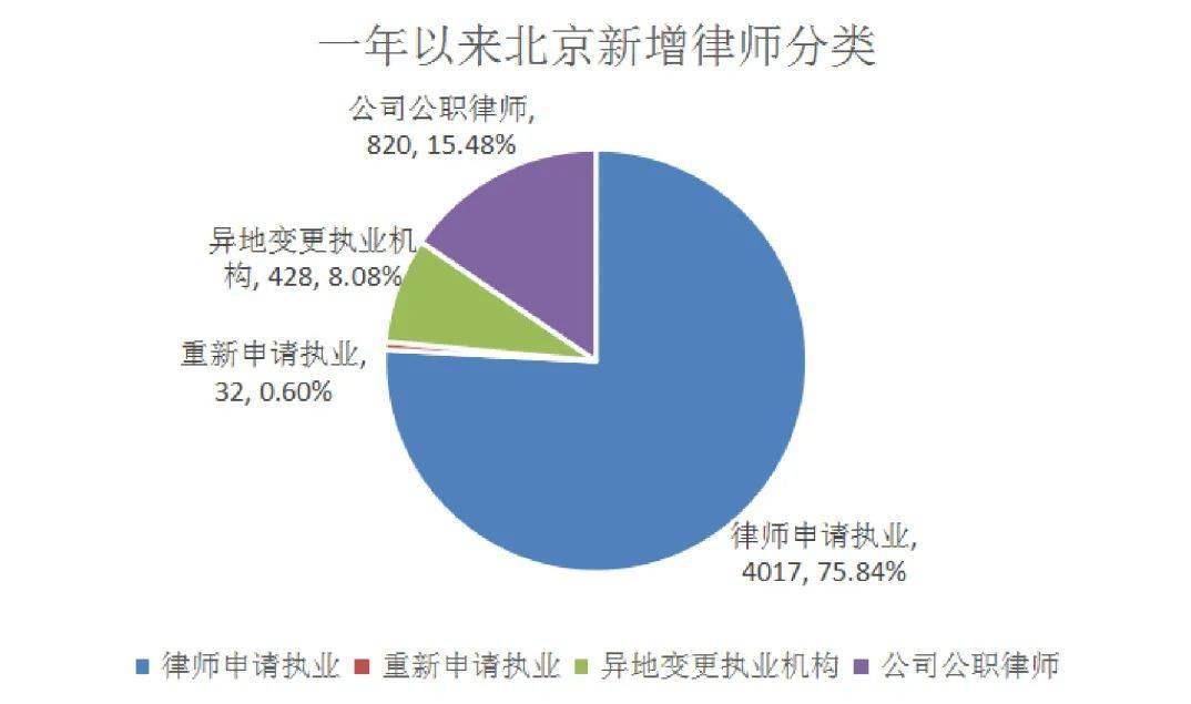 2020年末西安人口总数_西安人口密度分布图