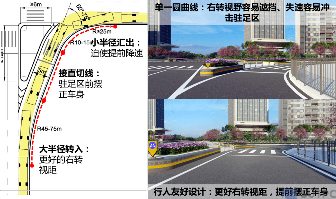 前沿熱點|深圳市道路交通島安全性分析及改善研究_事故