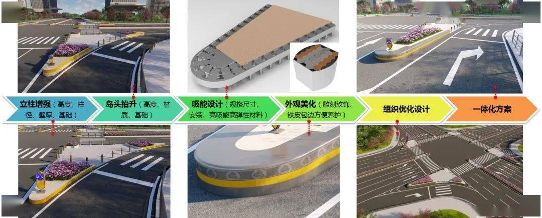 图18深圳市交通岛一体化提升设计示意图结语本文首次从城市交通安全的