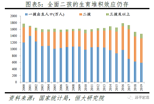 慈溪市2050年人口规模_慈溪市2021年城市规划(3)