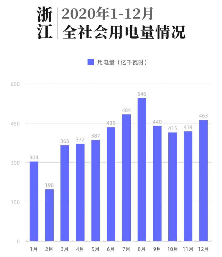 人均 用电_人均用电增长变化(2)