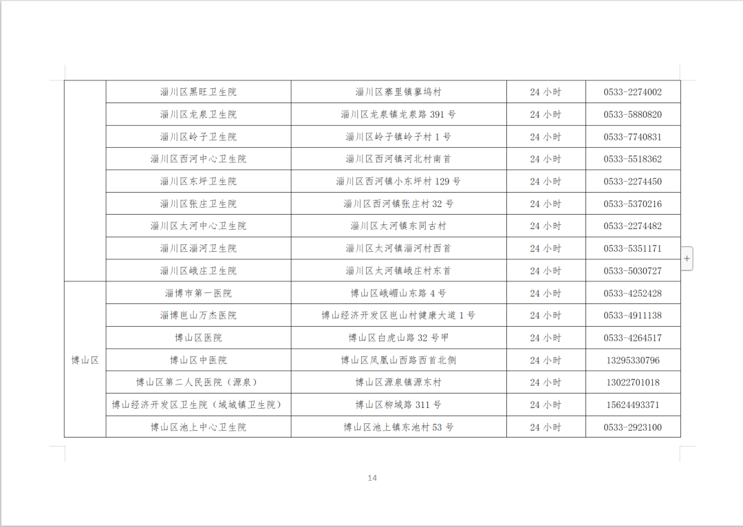 2021淄博gdp_2021淄博经开区规划图(2)