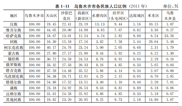 达坂城区人口图片