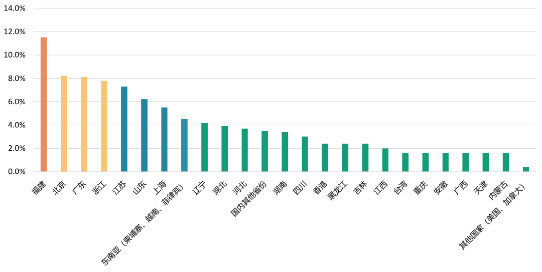 北京2020年总人口有多少人_北京故宫图片