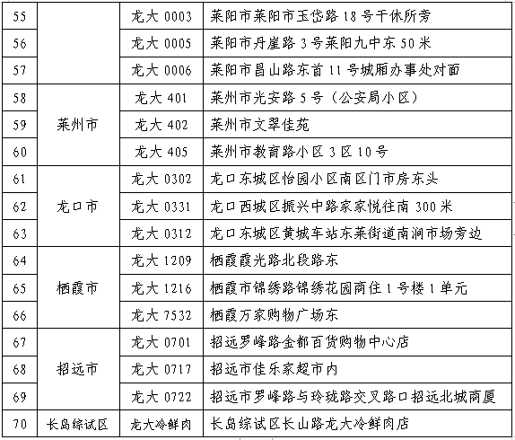 潍柴销售额计入潍坊市GDP嘛_为什么选择潍坊(3)