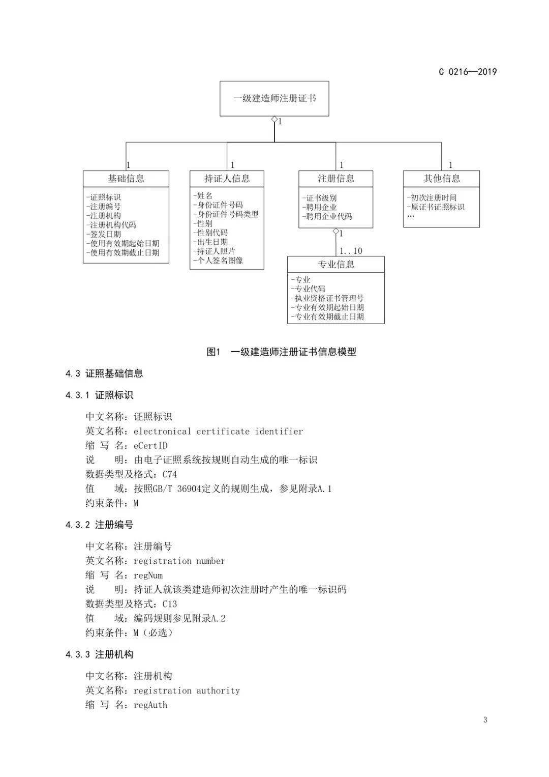监理工程师/勘察设计/建筑师等电子证书统一样式,住建部正式公布!