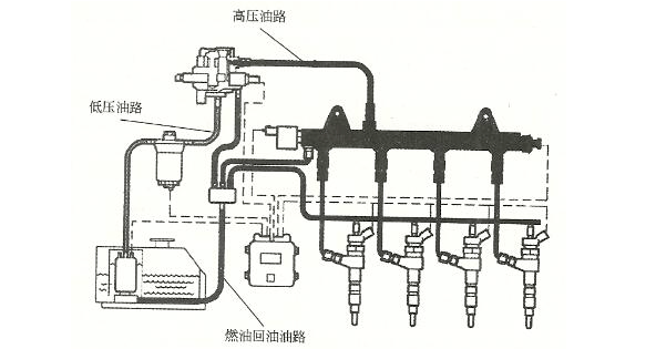油路系统是汽车很容易出问题的地方.