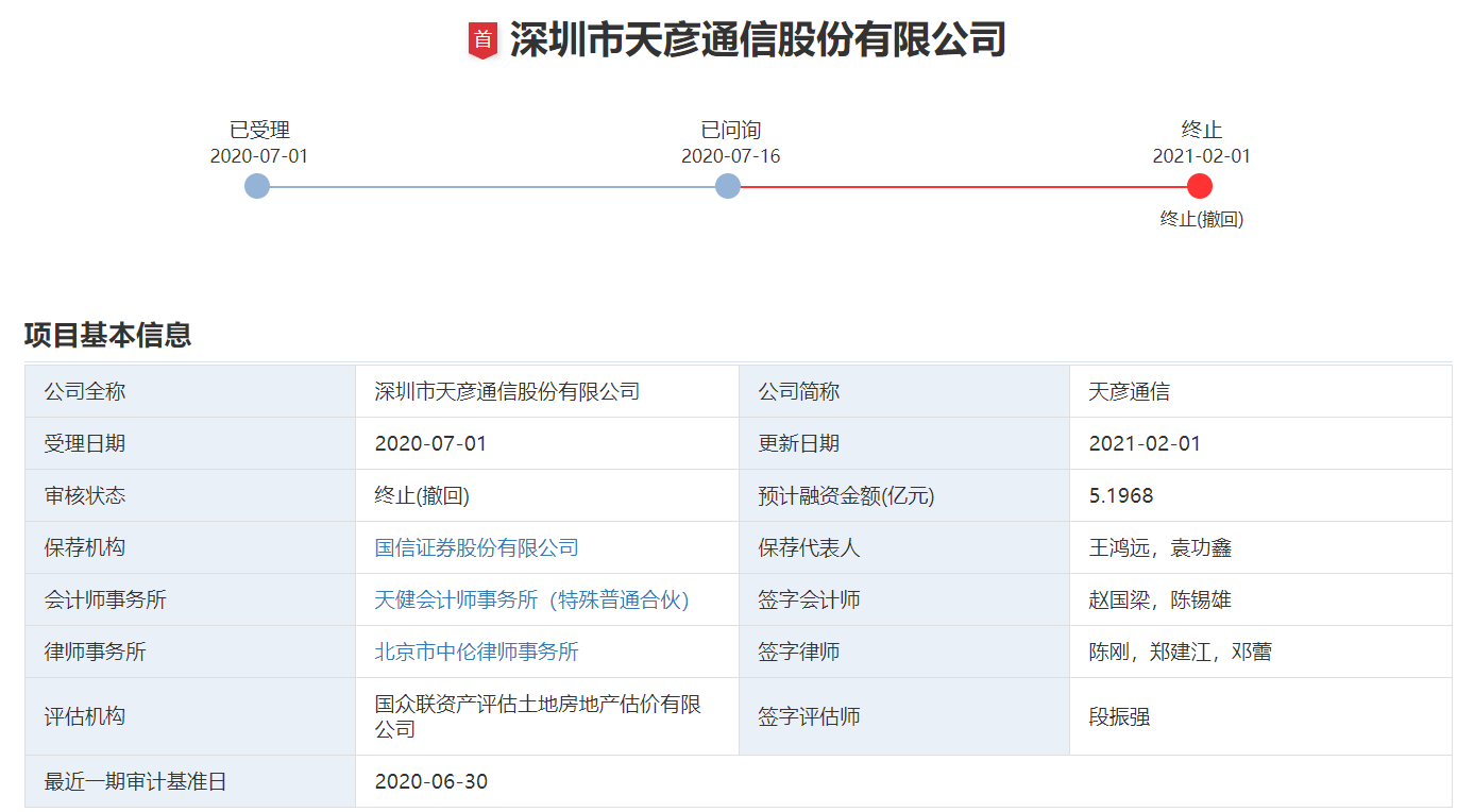 天彦通信终止深交所创业板IPO 撤回发行申请