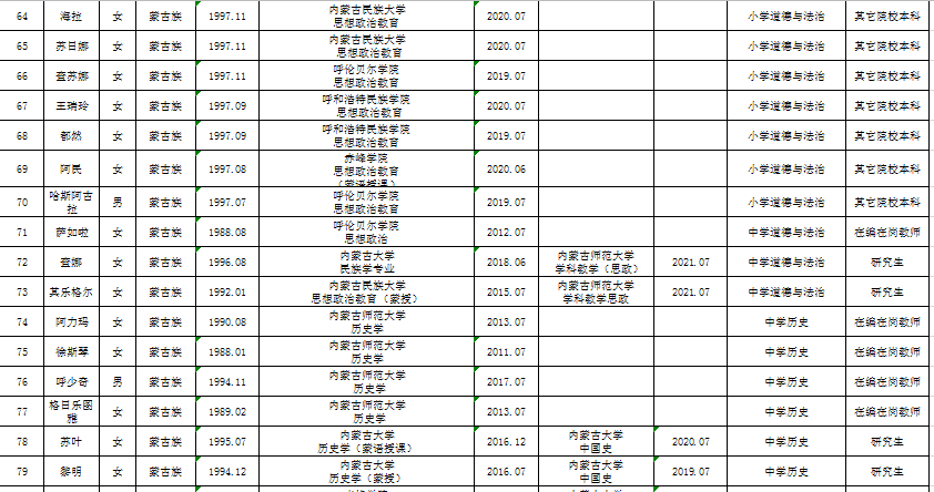 民族人口排名2021_2021世界人口排名