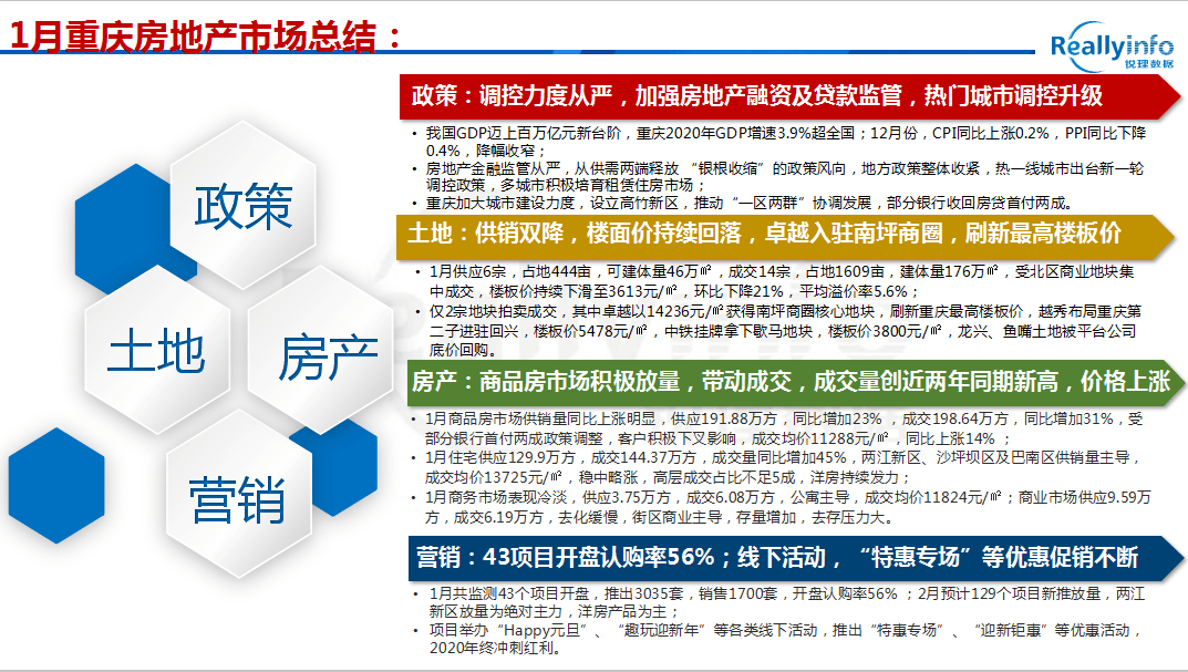 2021年1月重庆GDP_2021年gdp世界排名(2)