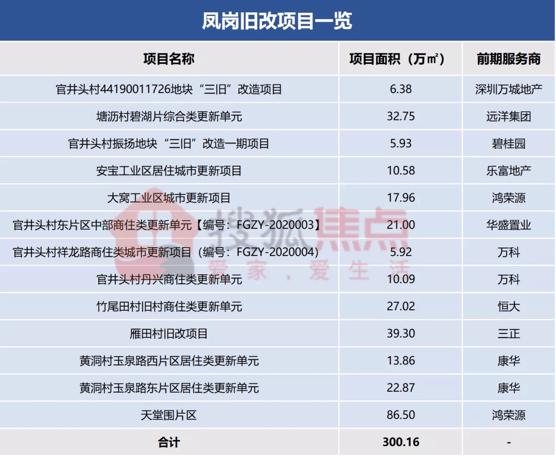 2021年东莞市凤岗镇gdp_2021东莞凤岗公办学校学区划分