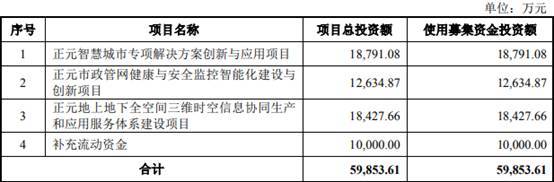 正元地信现金流3连负 应收账款超营收周转率低