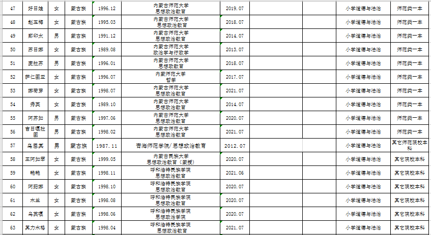 翁牛特旗公告