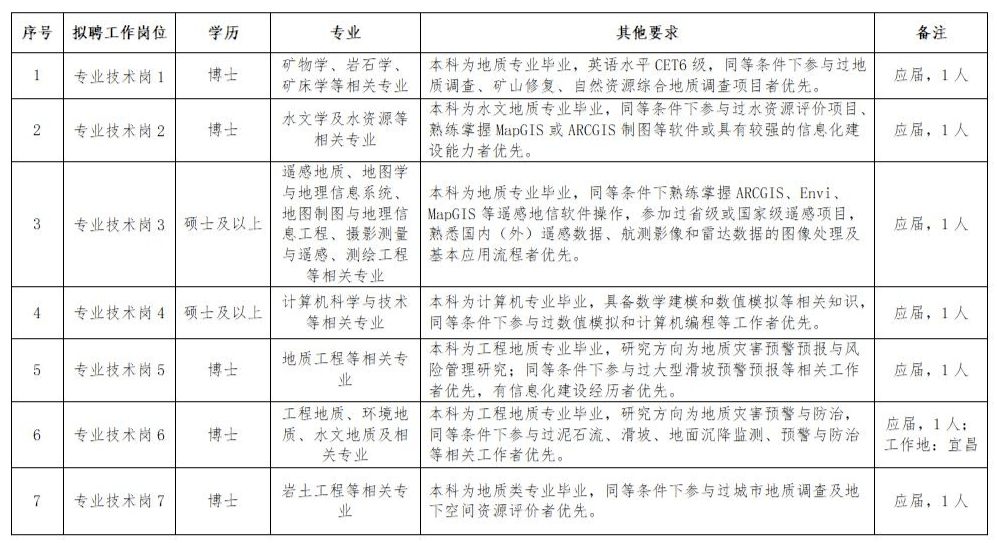 2021生物技术gdp_航拍琶洲粤港澳大湾区数字经济创新试验区(3)