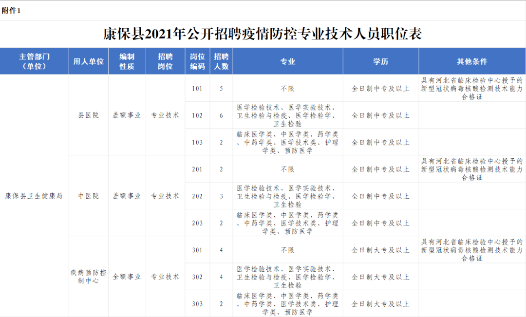 张家口人口2021_招聘214人 张家口市2021年市直事业单位公开招聘开始啦 附岗位信