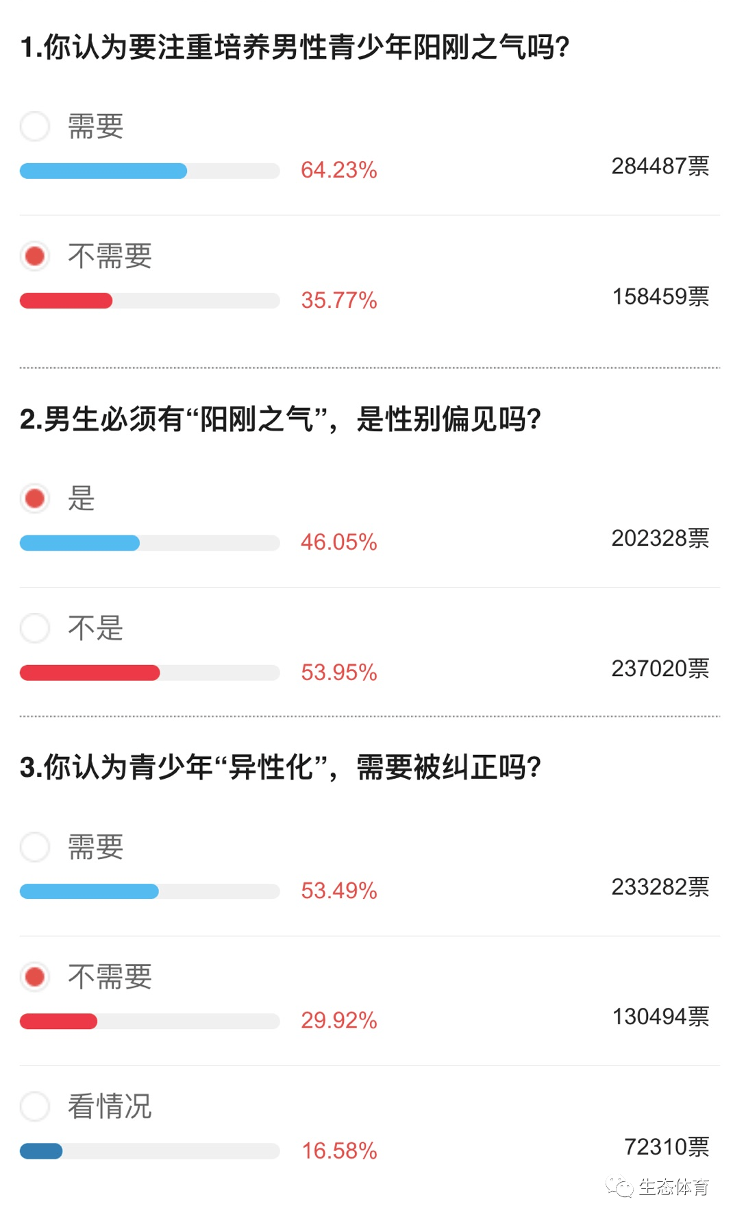 再谈男生"女性化"?"阳刚"无关男女,重在身心健康,加强体育锻炼