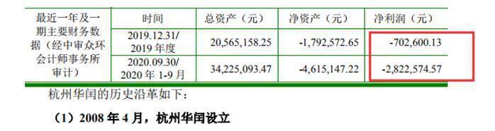 君亭酒店更新招股书:净利下滑超 报告期内收七张罚单(图2)