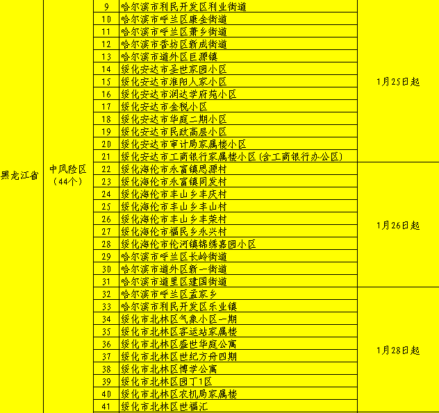 2021年2月1日贛州市新冠肺炎疫情情況