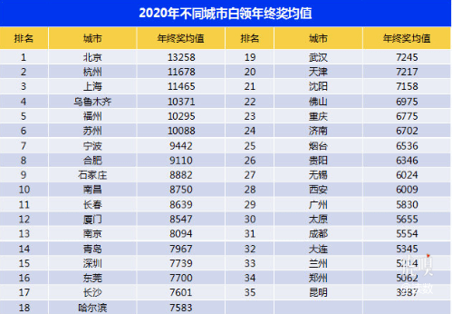 北京每年新出生人口统计_中国每年出生人口