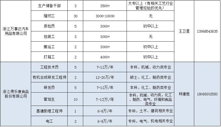 仙居gdp超三门_台州三县 天台 三门 仙居