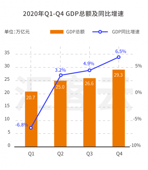 2020年中国gdp总值_2020年中国gdp(3)