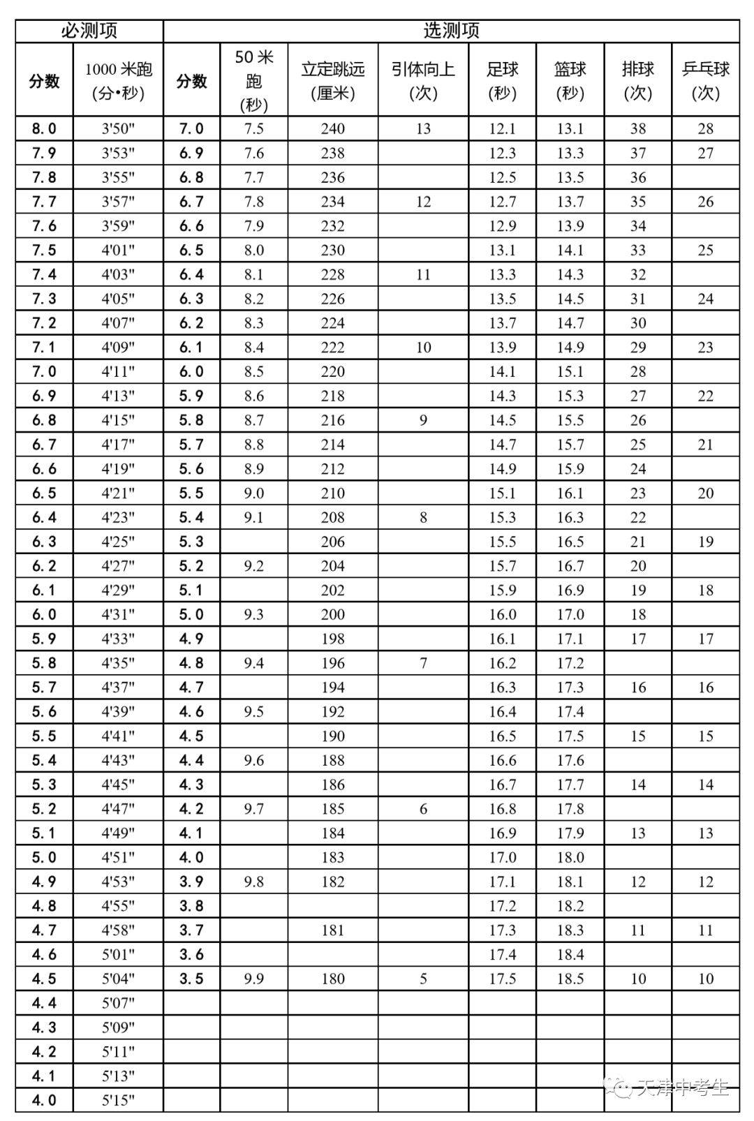 陕西中考总分多少_中考总分陕西延安_中考总分陕西2022