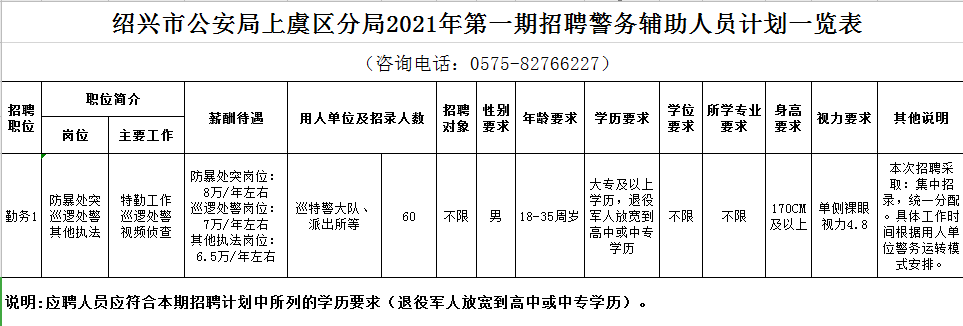 上虞市人口_录用公示上虞区交通集团有限公司编内职工拟录用人员公示