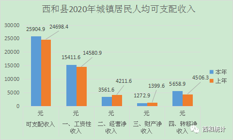 2020孟津县人均GDP_2020年河南省18市GDP,郑州一马当先,洛阳排名第二(3)