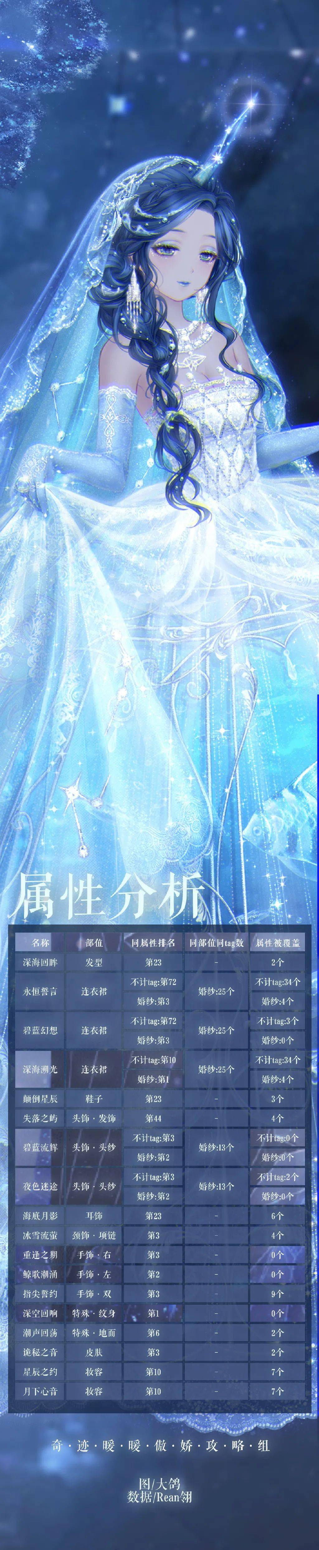 【溯海鲸梦】套装分析