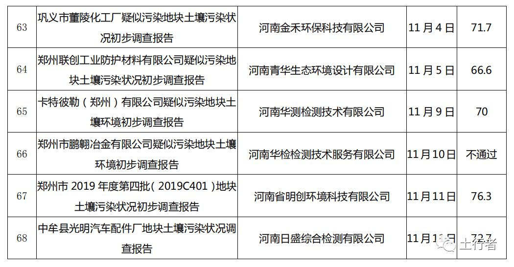 就业形势与政策调查报告 7ca1fa861e9045b3b0e607a4f71aa632.png