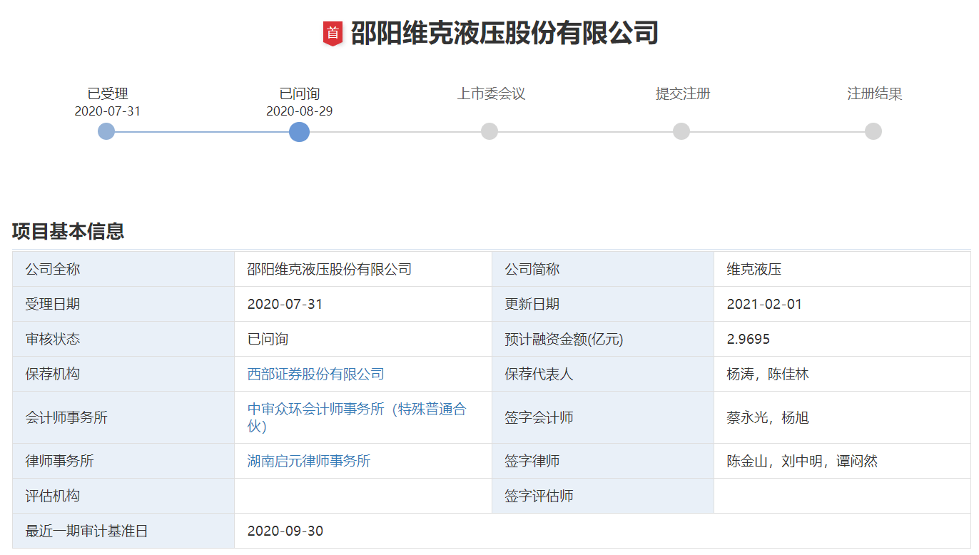 毛利率相差较大,控制权稳定,存疑。维克液压公司回应了创业板第二轮首次公开募股的询问