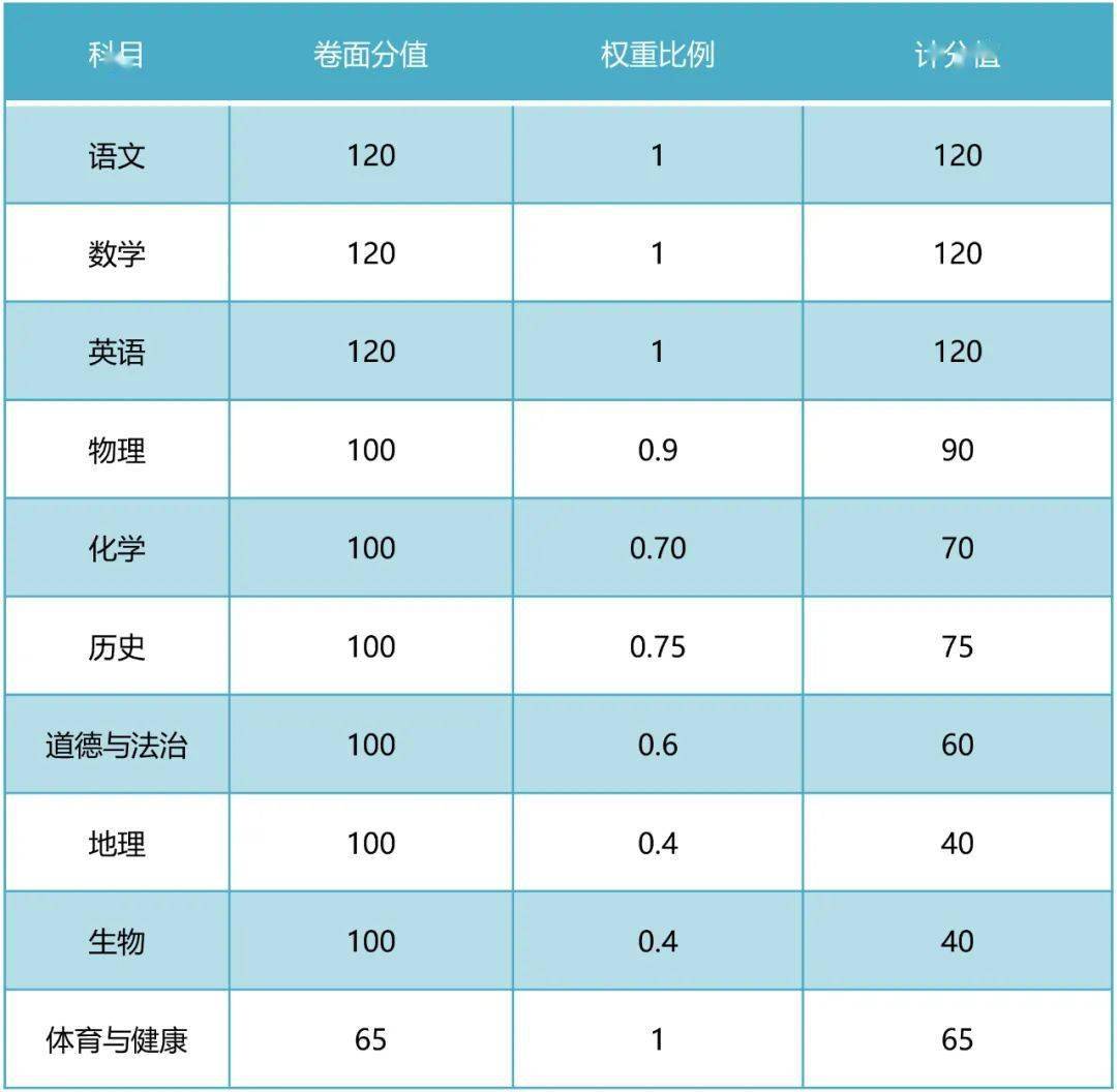 汕頭東方鋯業 待遇_汕頭市東方中學_汕頭樂山路御景東方