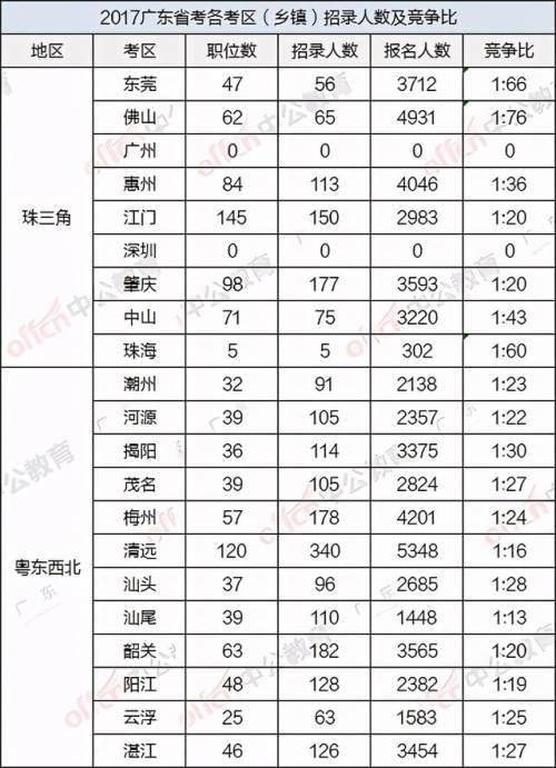 广东2021各镇gdp_22省份一季度GDP 湖南进入 1万亿元俱乐部(2)