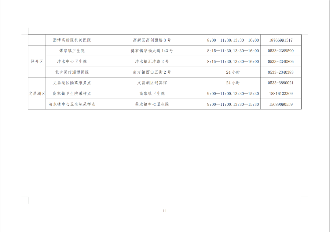 2021淄博gdp_2021淄博经开区规划图(3)