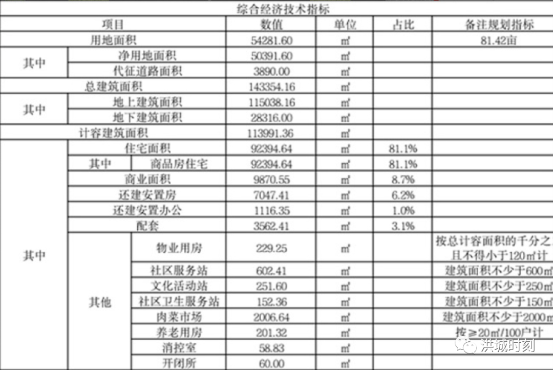 安置房跟人口数量有关吗_经济搞上去人口跟上来(2)