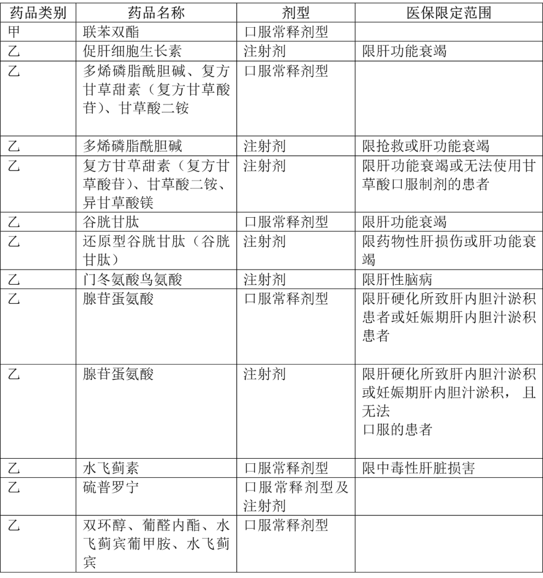 常见保肝护肝药一览表图片