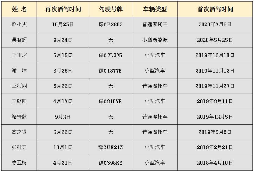 嵩县人口有多少_嵩县人必看 城关镇土地利用总体规划 2010 2020 年 调整方案 公(2)