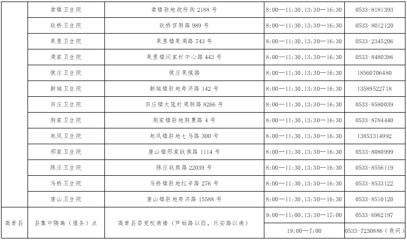 淄博人口2021_2021淄博经开区规划图