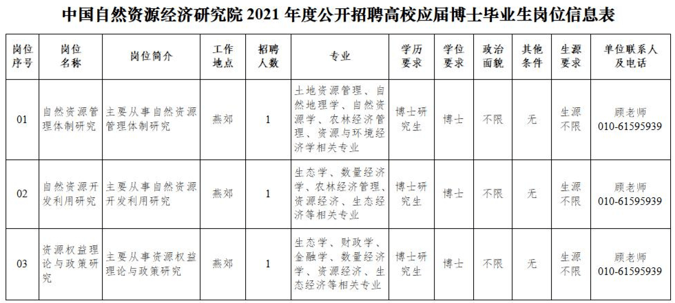 中国2021GDP表格_谈谈我对2021年中国经济的几个预判