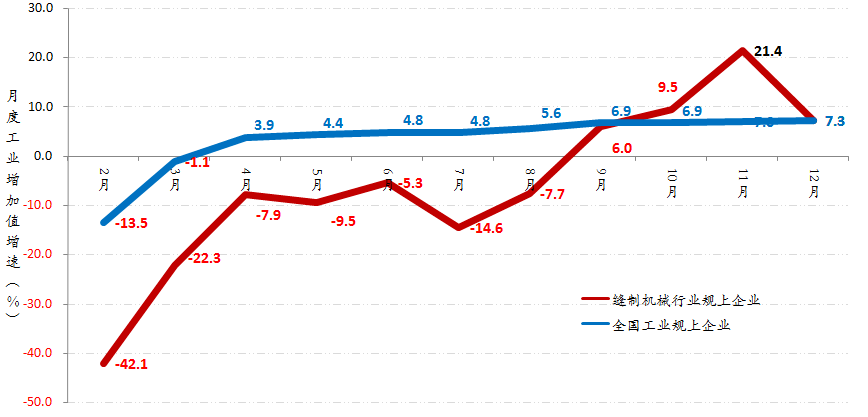 2020GDP简报_2020年12月每月简报