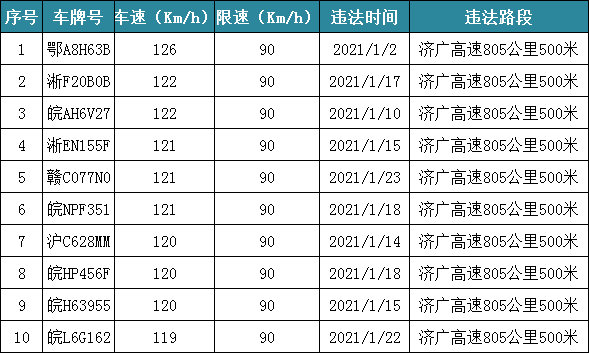 潜山人口数_潜山市源潭镇规划图(3)