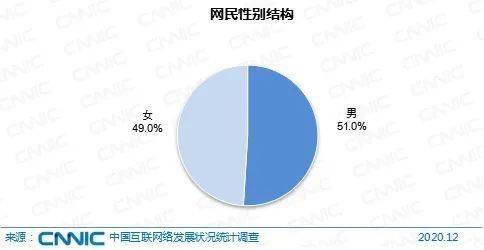 2020中国人口男女比例_中国人口男女比例 1950 2095(2)