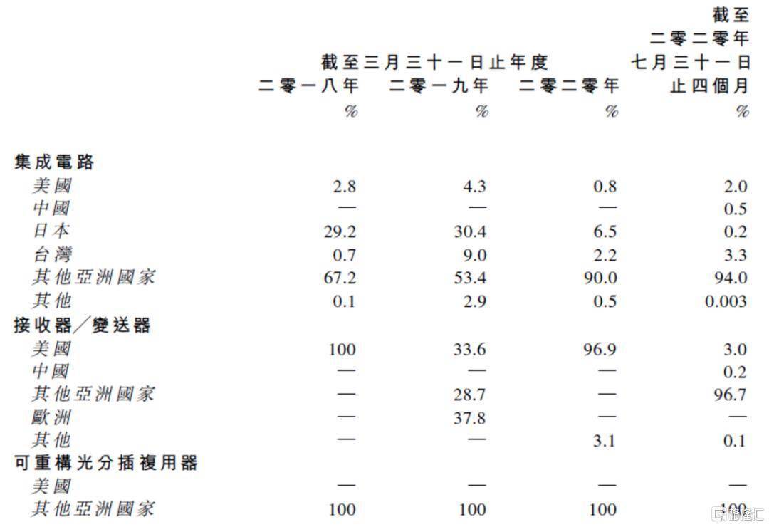 昙花一现简谱_昙花一现雨及时简谱