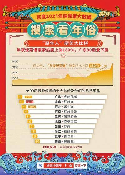 年夜饭 怎么吃 人人都是产品经理