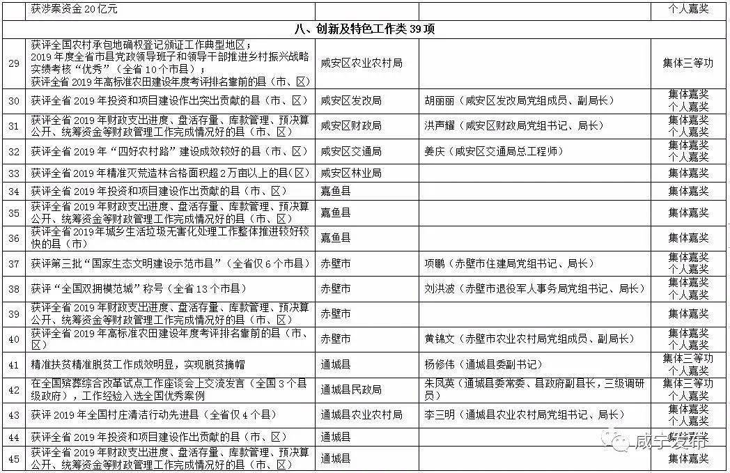 咸宁人口2021_咸宁地图(2)