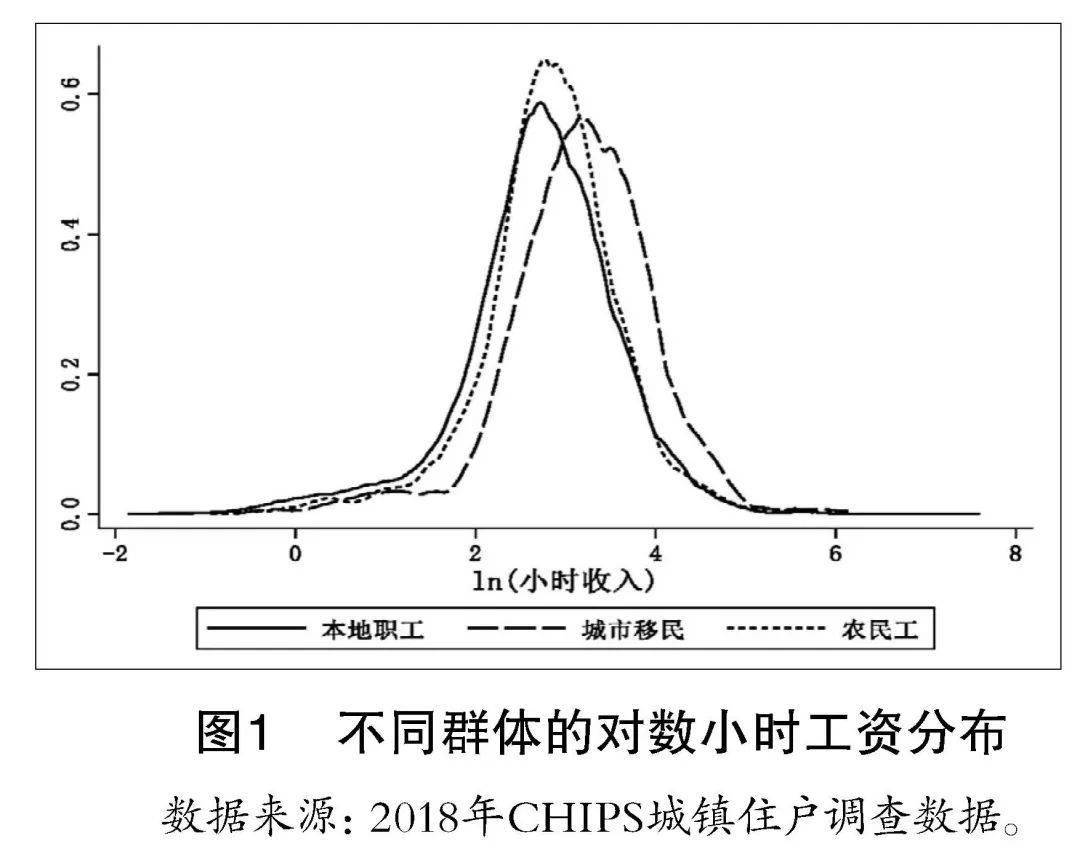 邢人口数量_中国人口数量变化图(3)