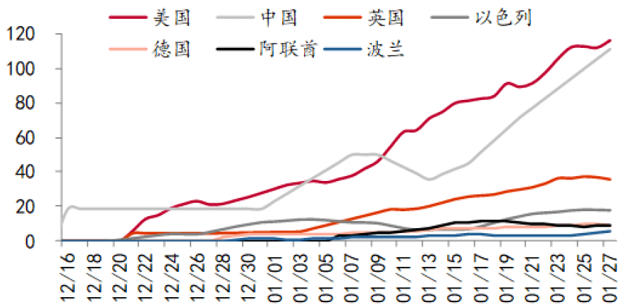 世界GDP最早_人均gdp世界排名(2)